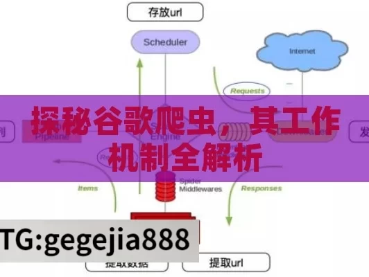 探秘谷歌爬虫，其工作机制全解析