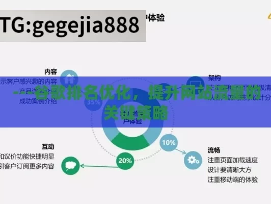 ---谷歌排名优化，提升网站流量的关键策略