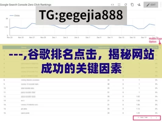 ---,谷歌排名点击，揭秘网站成功的关键因素