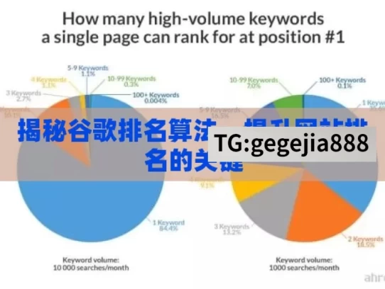 揭秘谷歌排名算法，提升网站排名的关键，揭秘谷歌排名算法之关键