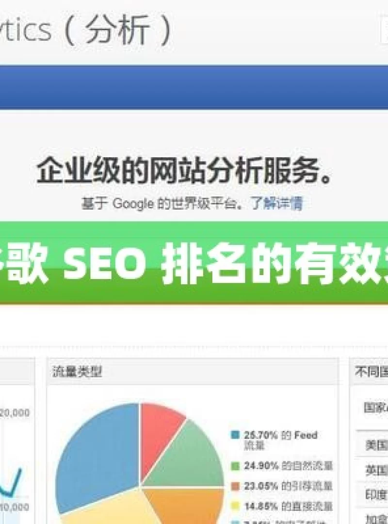 探索提升谷歌 SEO 排名的有效策略与方法