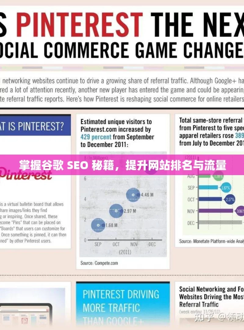 掌握谷歌 SEO 秘籍，提升网站排名与流量