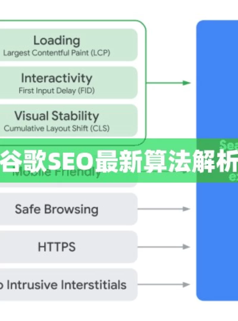 谷歌SEO最新算法解析