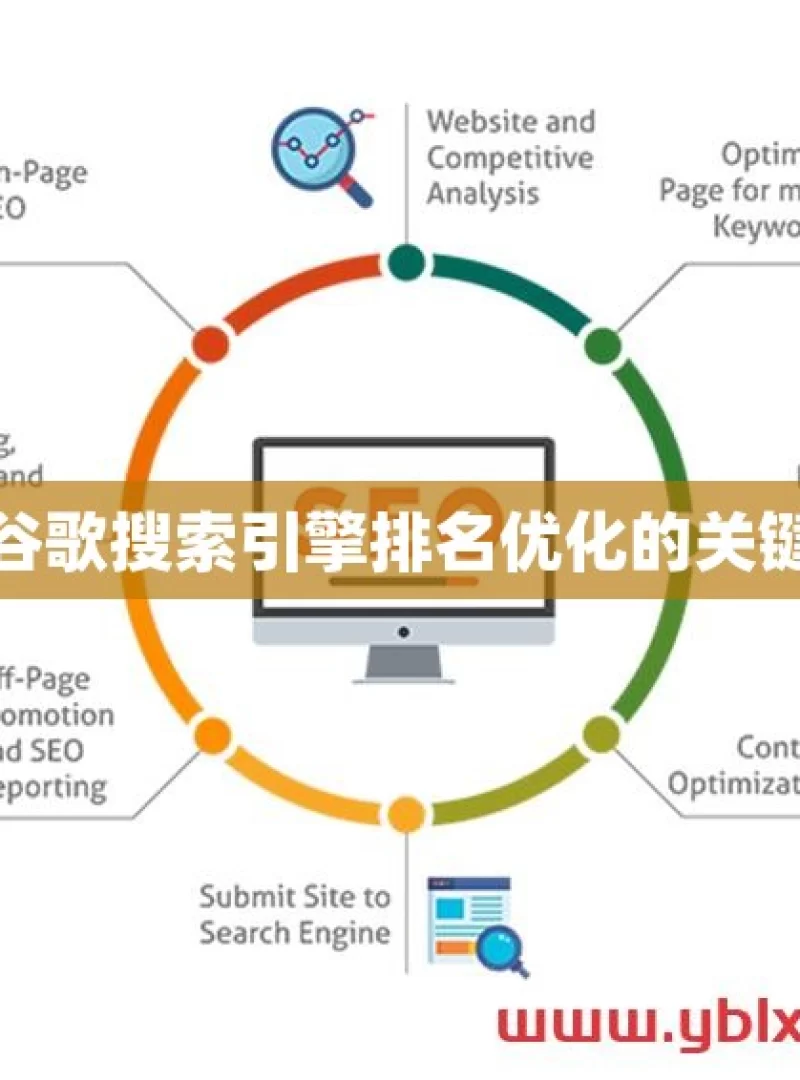 掌握谷歌搜索引擎排名优化的关键策略