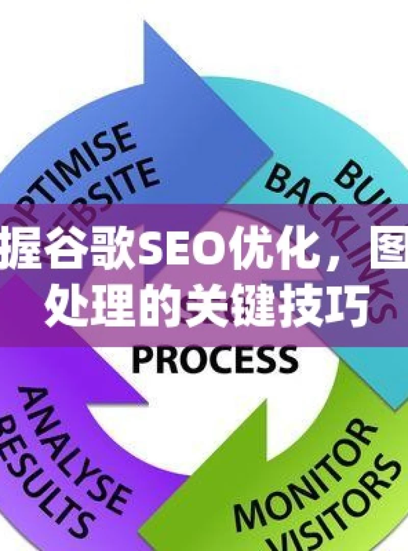 掌握谷歌SEO优化，图片处理的关键技巧