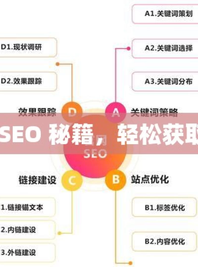 掌握谷歌 SEO 秘籍，轻松获取自然流量