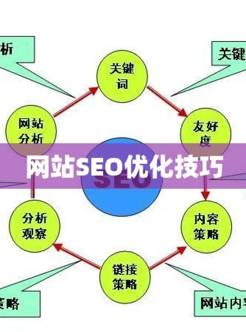 网站SEO优化技巧