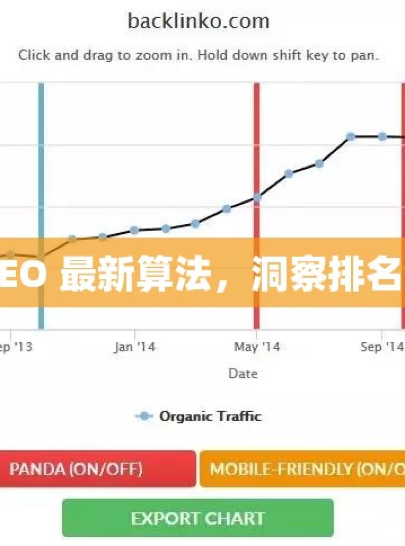 探索谷歌 SEO 最新算法，洞察排名变化的关键