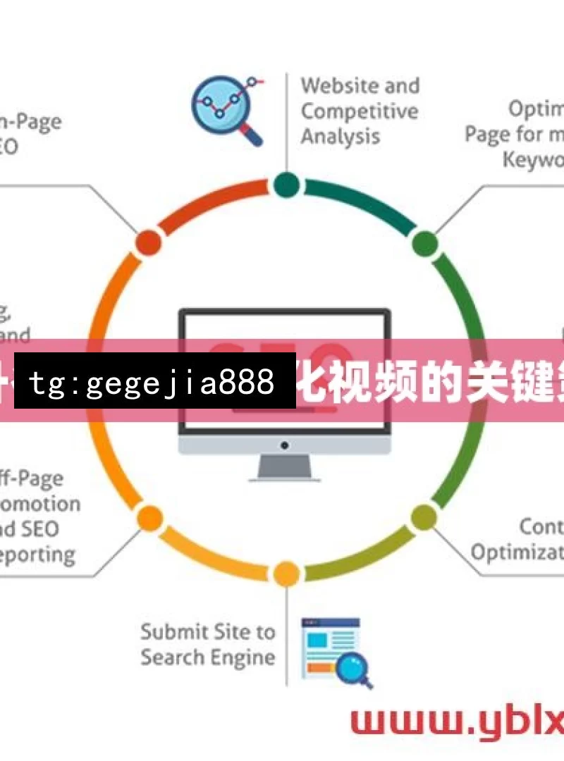 提升谷歌SEO，优化视频的关键策略