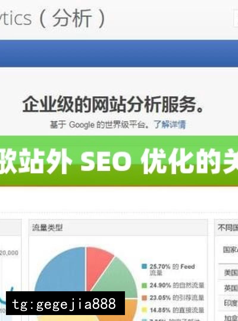 掌握谷歌站外 SEO 优化的关键策略