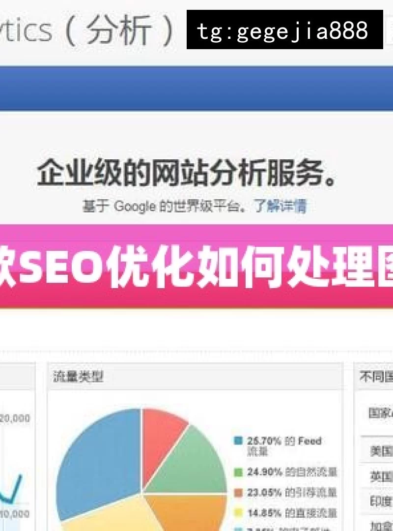 谷歌SEO优化如何处理图片