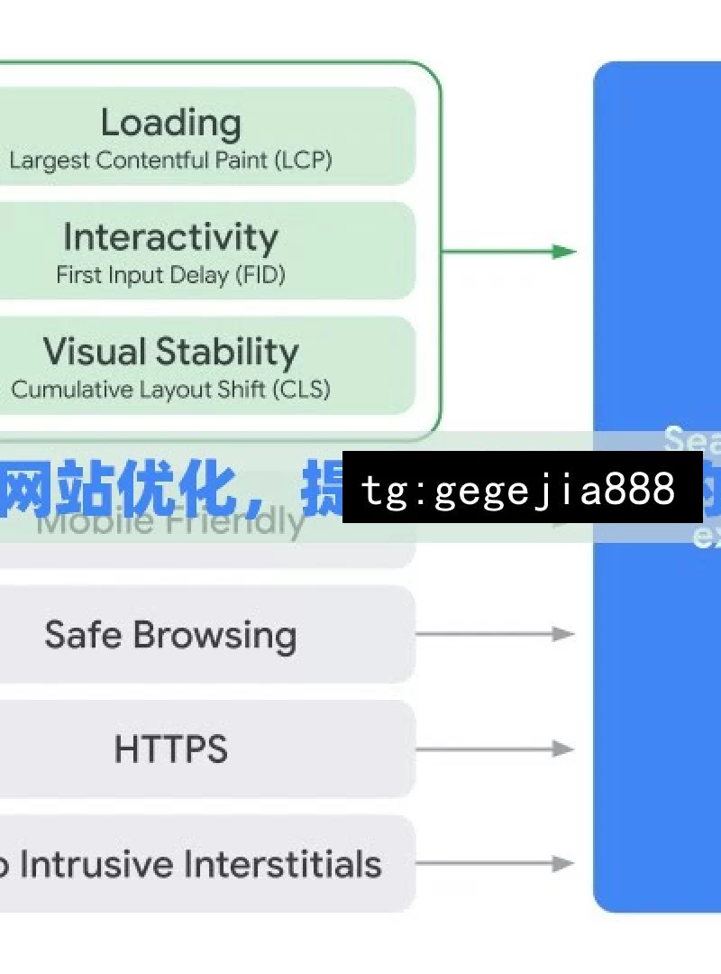 揭秘谷歌网站优化，提升网站排名的实用策略