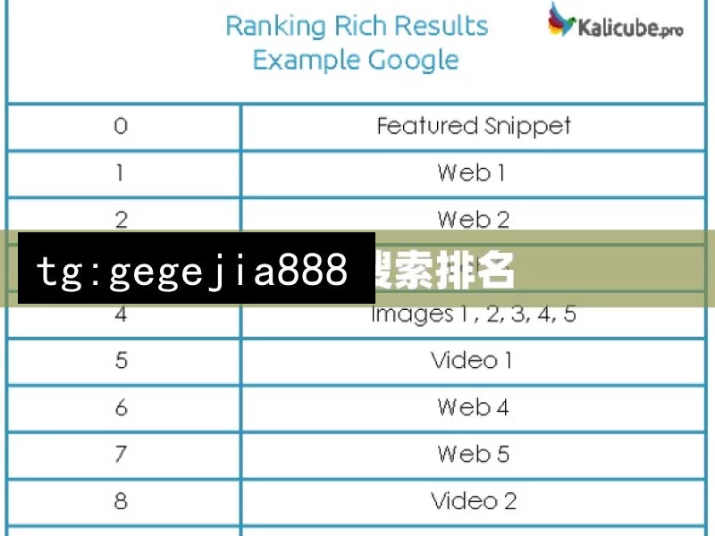 Google搜索排名