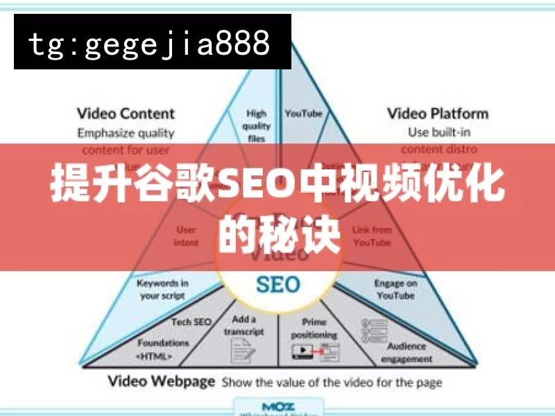 提升谷歌SEO中视频优化的秘诀