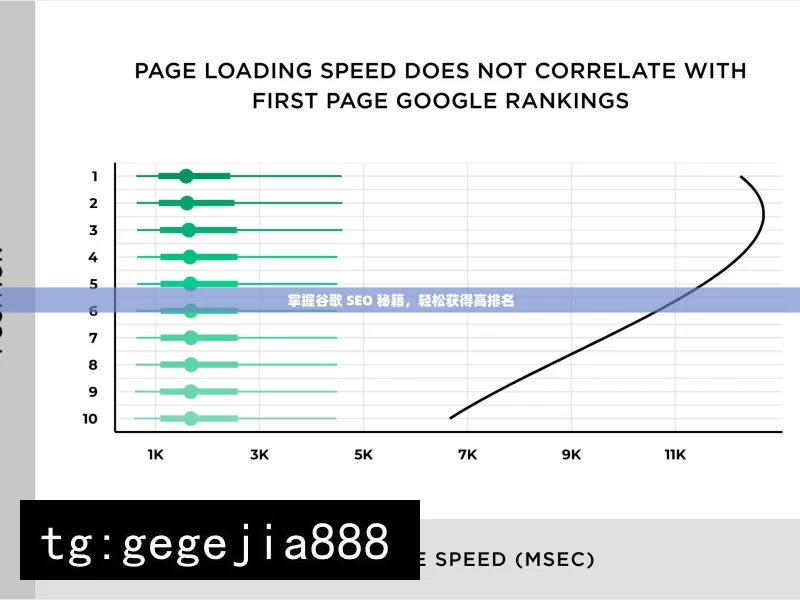 掌握谷歌 SEO 秘籍，轻松获得高排名