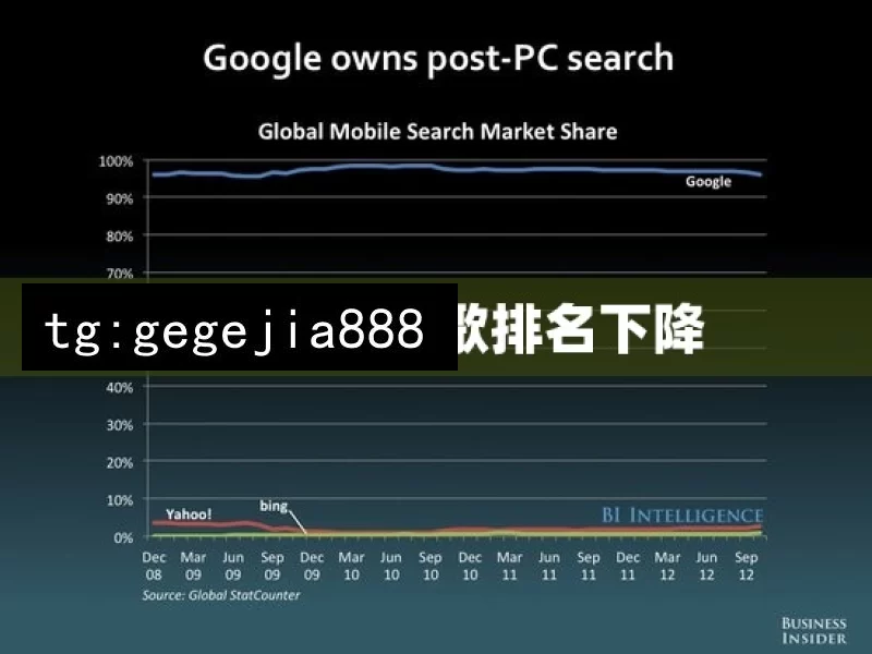 如何应对谷歌排名下降