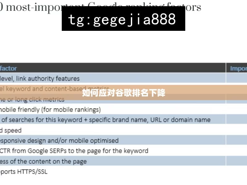 如何应对谷歌排名下降