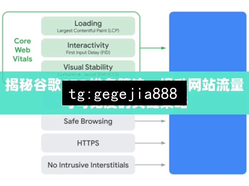 揭秘谷歌SEO排名算法，提升网站流量与可见度的关键策略