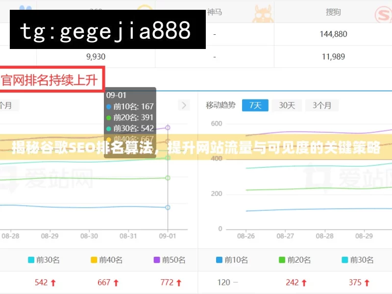 揭秘谷歌SEO排名算法，提升网站流量与可见度的关键策略