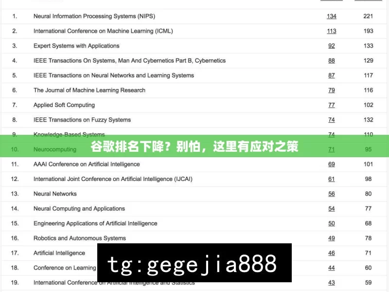 谷歌排名下降？别怕，这里有应对之策