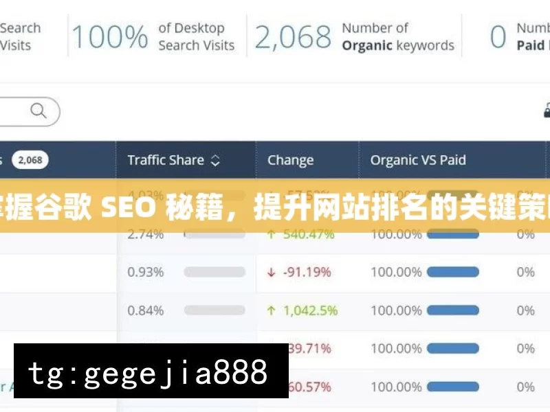 掌握谷歌 SEO 秘籍，提升网站排名的关键策略