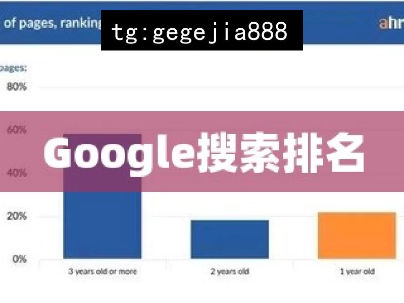 Google搜索排名