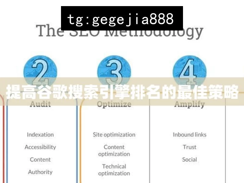 提高谷歌搜索引擎排名的最佳策略