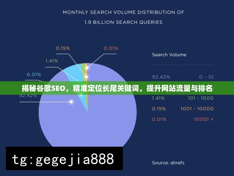 揭秘谷歌SEO，精准定位长尾关键词，提升网站流量与排名