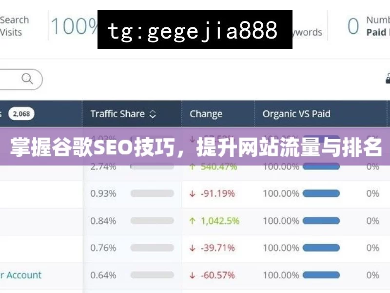 掌握谷歌SEO技巧，提升网站流量与排名