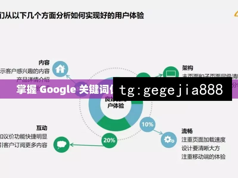 掌握 Google 关键词优化，提升网站流量秘籍