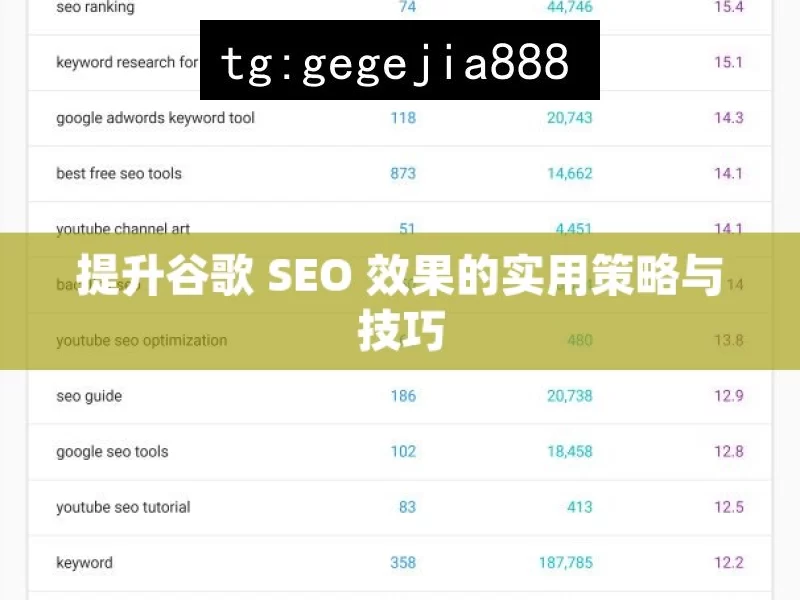 提升谷歌 SEO 效果的实用策略与技巧