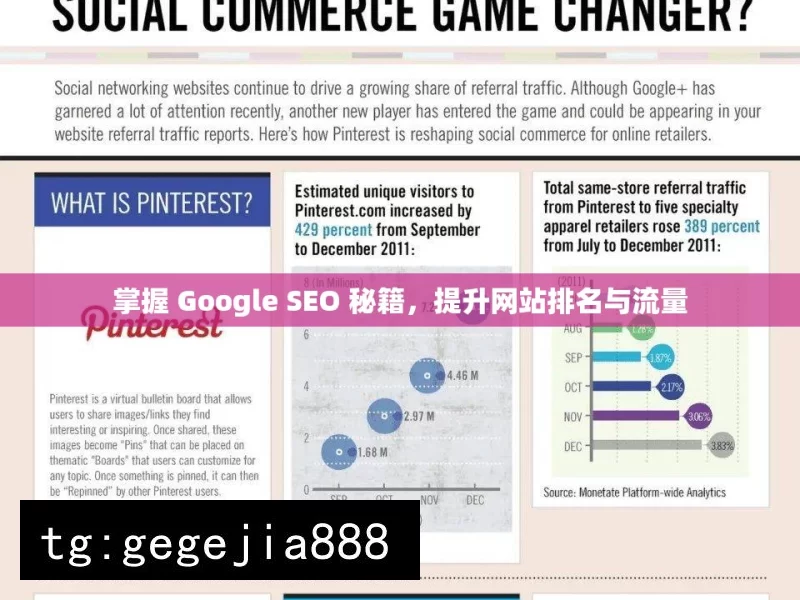 掌握 Google SEO 秘籍，提升网站排名与流量