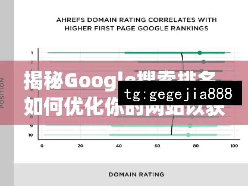 揭秘Google搜索排名，如何优化你的网站以获得更高的可见性？