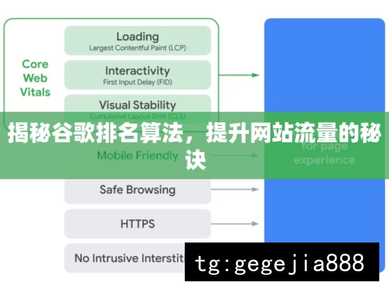 揭秘谷歌排名算法，提升网站流量的秘诀