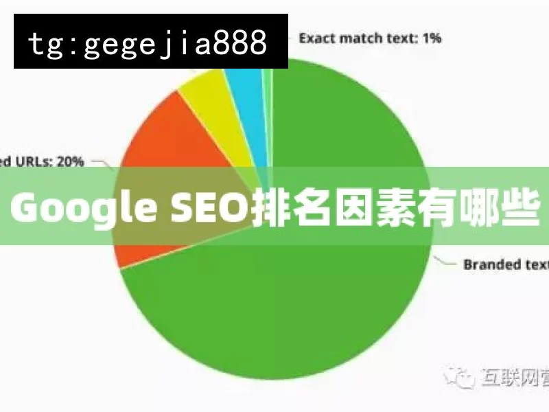 Google SEO排名因素有哪些