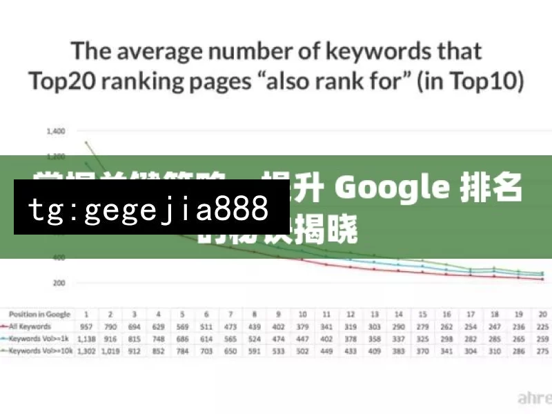 掌握关键策略，提升 Google 排名的秘诀揭晓