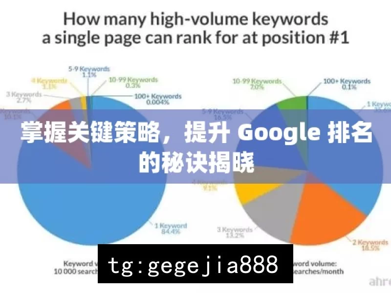 掌握关键策略，提升 Google 排名的秘诀揭晓