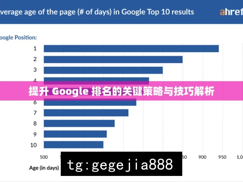 提升 Google 排名的关键策略与技巧解析