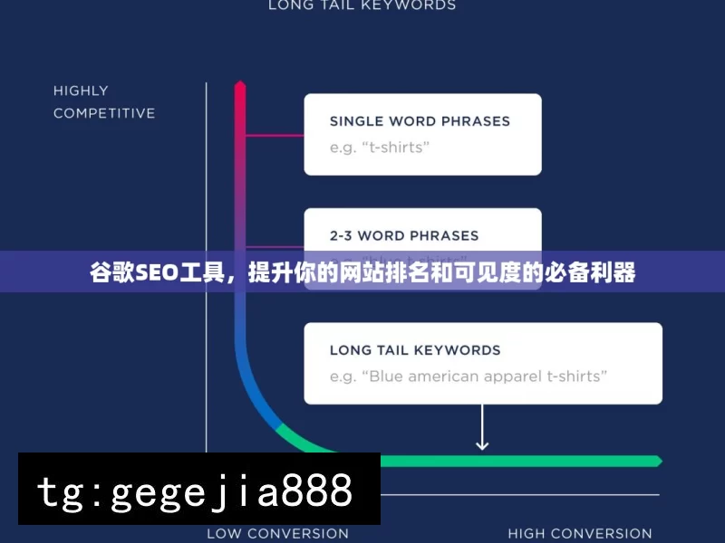 谷歌SEO工具，提升你的网站排名和可见度的必备利器