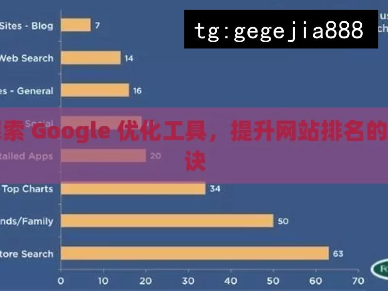 探索 Google 优化工具，提升网站排名的秘诀