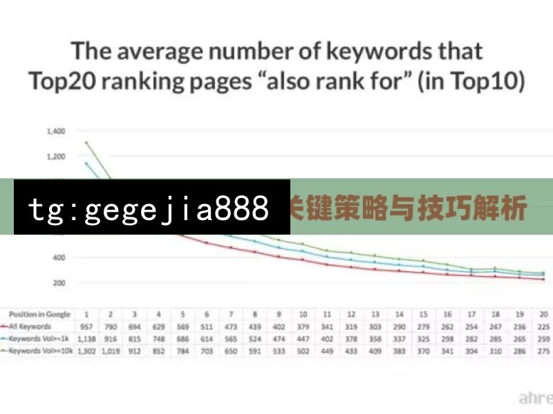 提升 Google 排名的关键策略与技巧解析