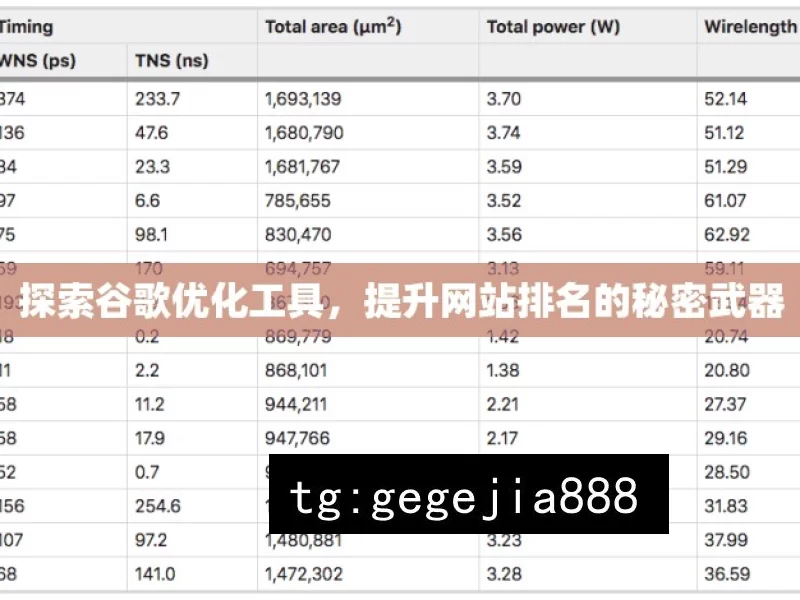 探索谷歌优化工具，提升网站排名的秘密武器