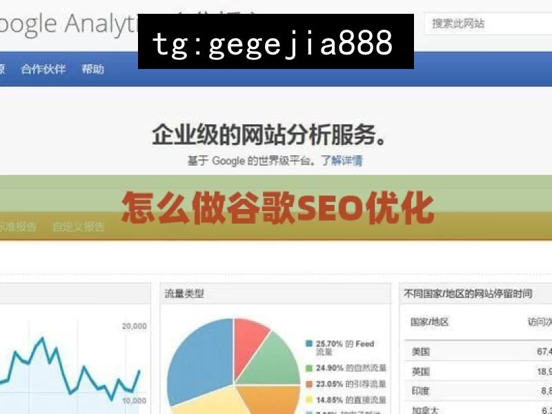 怎么做谷歌SEO优化