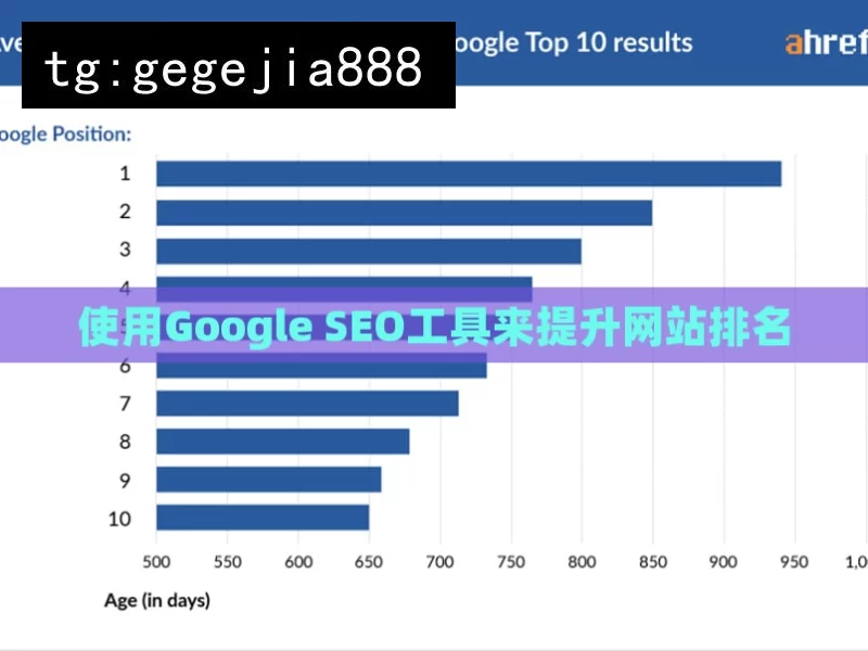 使用Google SEO工具来提升网站排名