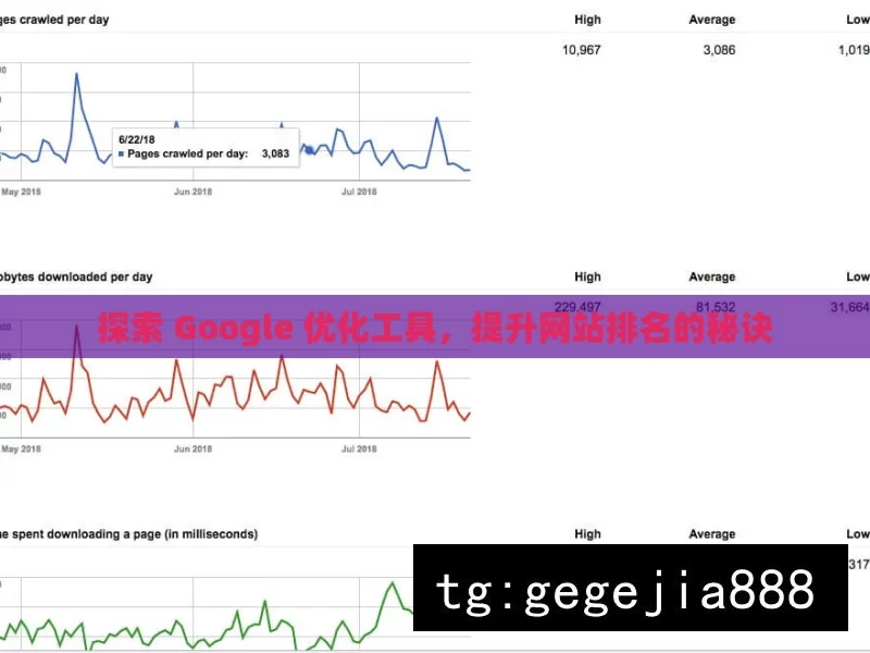 探索 Google 优化工具，提升网站排名的秘诀