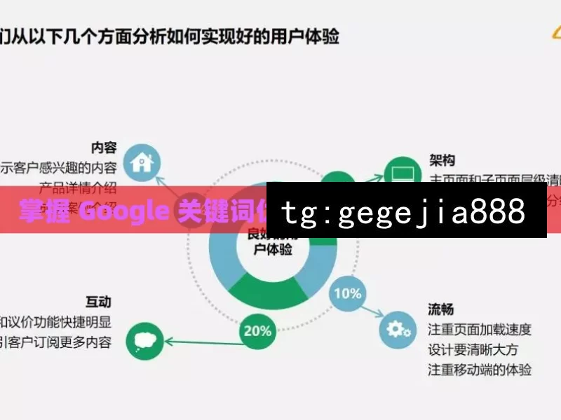 掌握 Google 关键词优化，提升网站流量秘籍