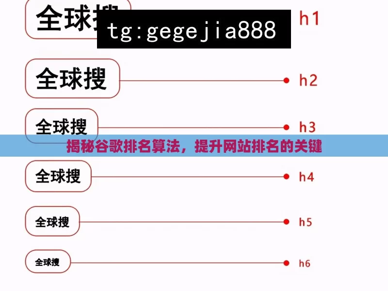 揭秘谷歌排名算法，提升网站排名的关键