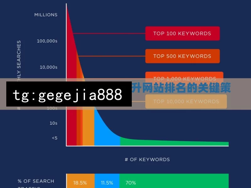 探索 Google SEO，提升网站排名的关键策略