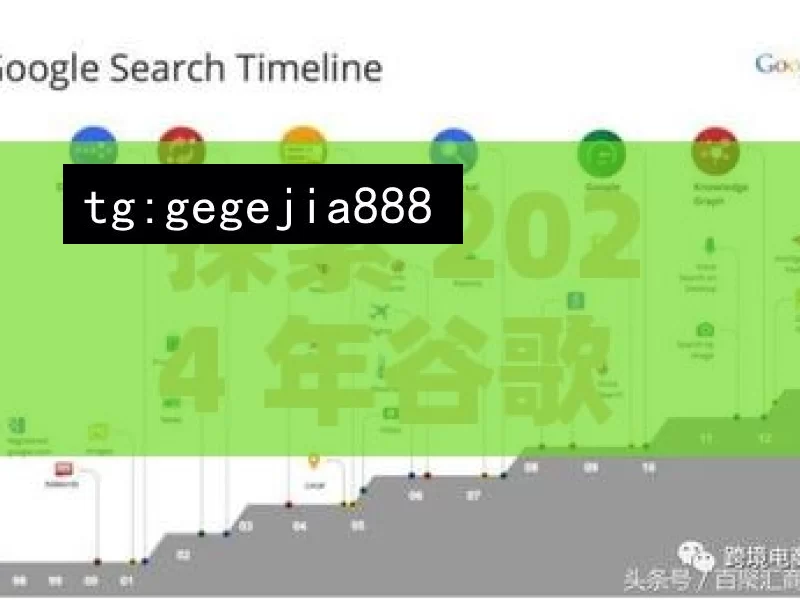 探索 2024 年谷歌 SEO 策略的全新路径