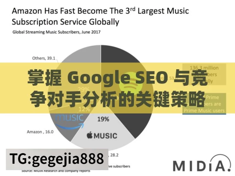 掌握 Google SEO 与竞争对手分析的关键策略